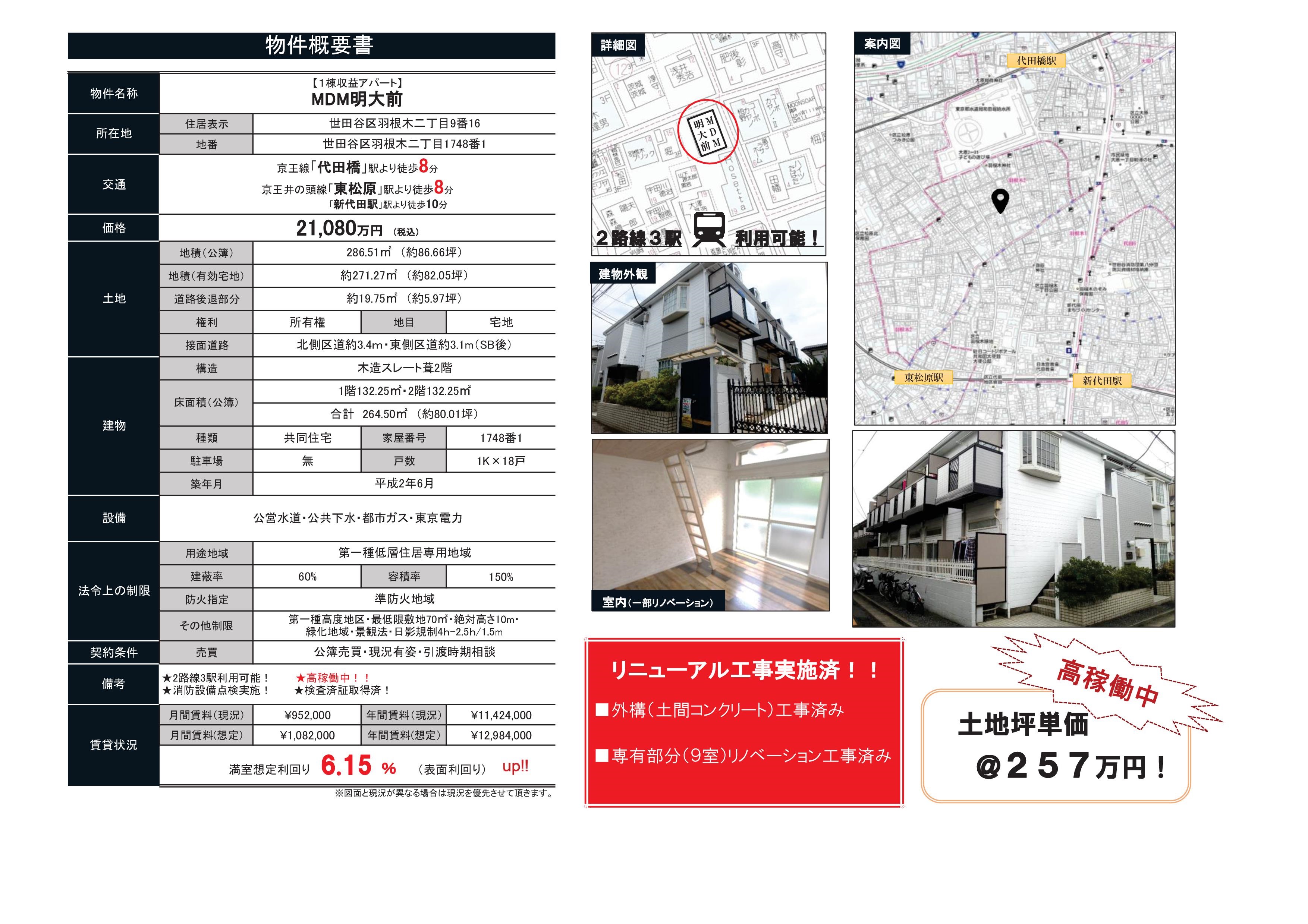 収益物件情報