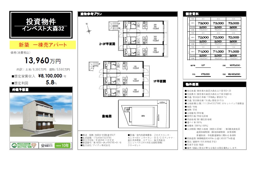 収益物件情報
