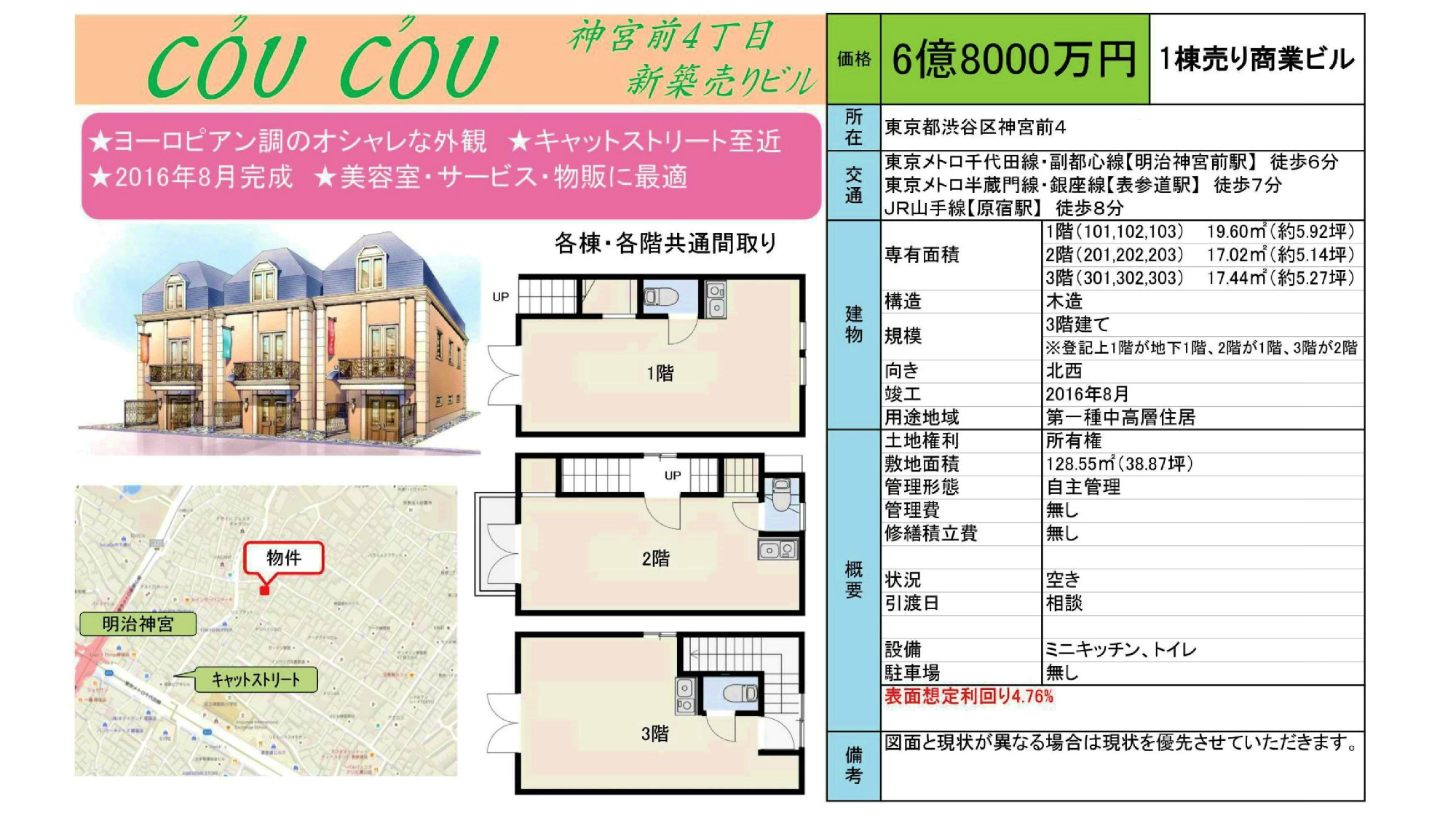 収益物件情報
